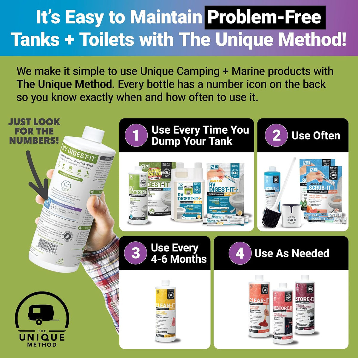 RV Digest-It Drop-In Pods RV Tank Treatment, 20 Count