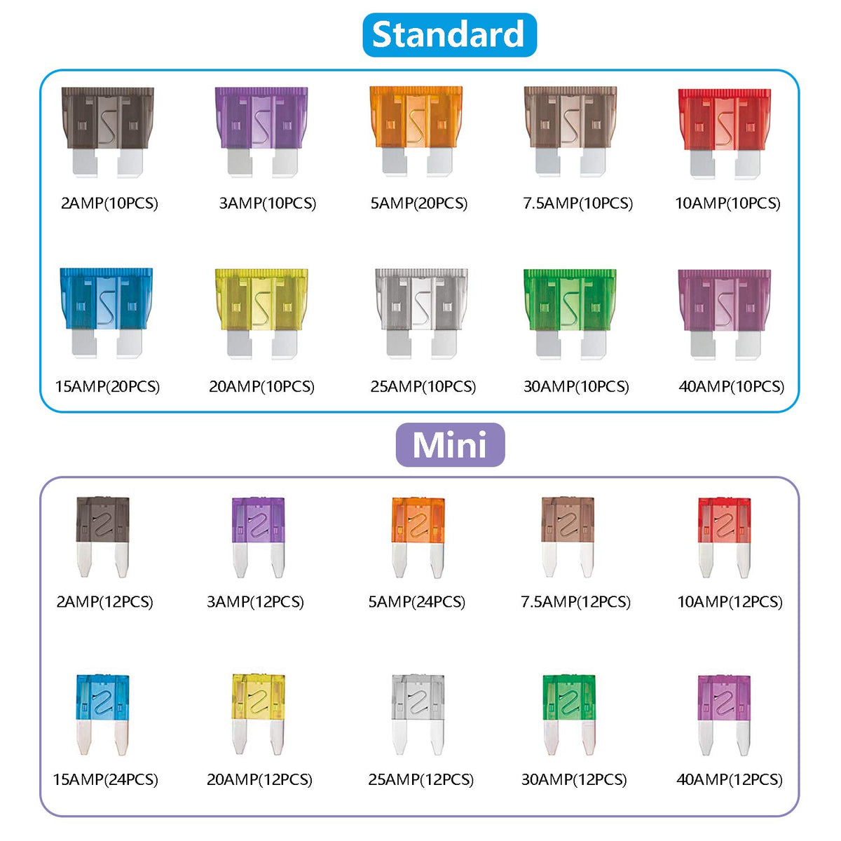 266 Pcs Car Fuses Assortment Kit - Blade Fuses Automotive - Standard and Mini Auto Fuse (2A/3A/5A/7.5A/10A/15A/20A/25A/30A/40AMP) Replacement Fuses for Tool/Auto/Boat/Truck/Rv Accessories