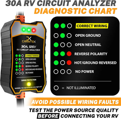 RV Surge Protector 30 Amp - RV Circuit Analyzer with Integrated Smart 30 Amp Surge Voltage Protection with Grip Handles