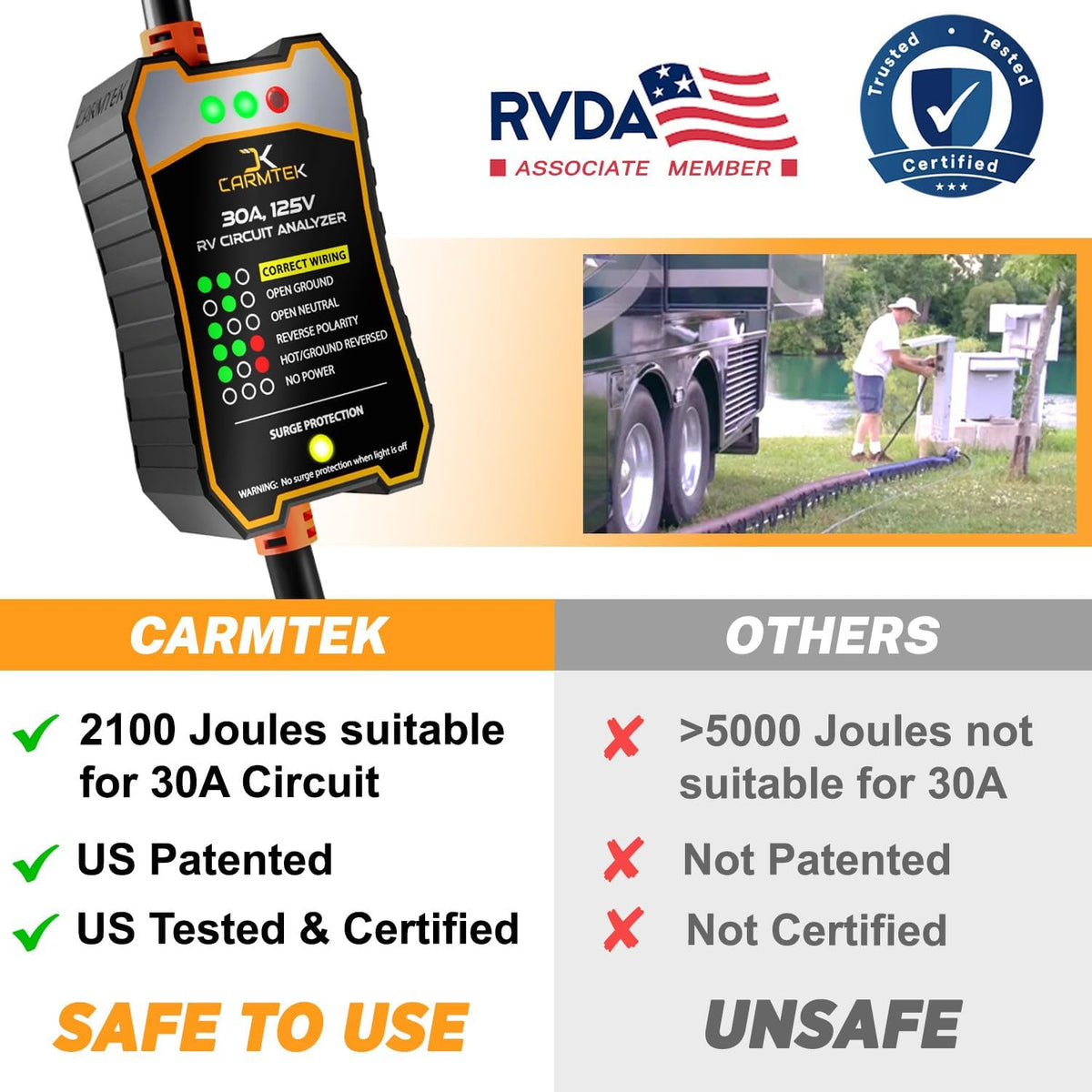 RV Surge Protector 30 Amp - RV Circuit Analyzer with Integrated Smart 30 Amp Surge Voltage Protection with Grip Handles