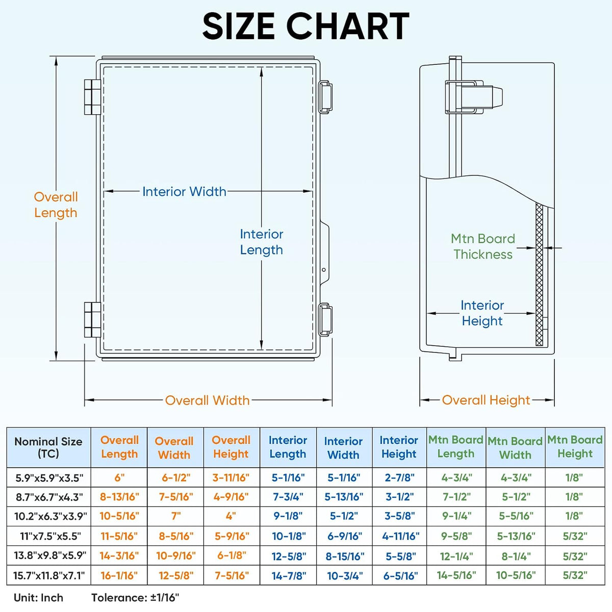 Outdoor Electrical Box Waterproof, ABS IP67 Junction Box Enclosure