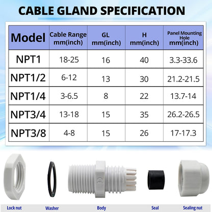 2Pcs 1 Inch Grey NPT Cable Gland Connector, Cord Grip