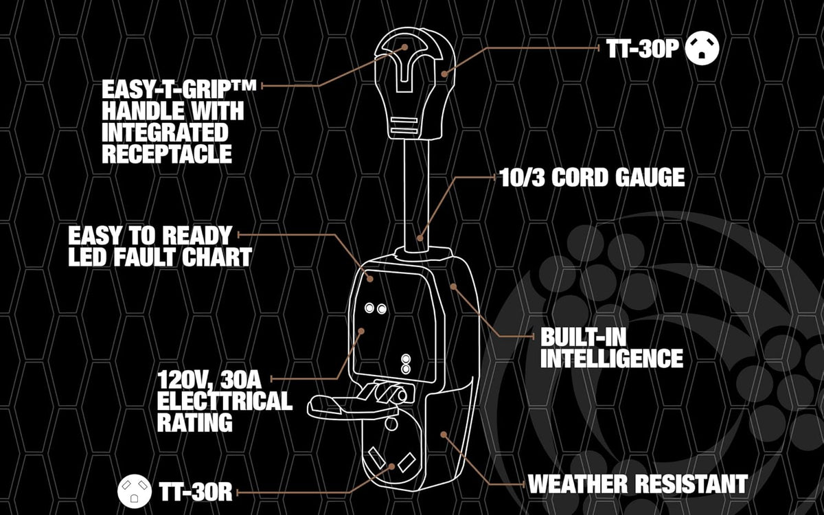 Surge Guard™ 30 Amp Portable RV Surge Protector with Enhanced Diagnostics, 2100 Joules, 44280
