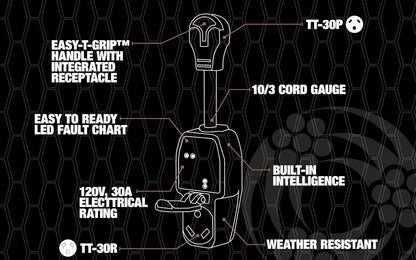 Surge Guard™ 30 Amp Portable RV Surge Protector with Enhanced Diagnostics, 2100 Joules, 44280