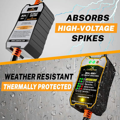 RV Surge Protector 30 Amp - RV Circuit Analyzer with Integrated Smart 30 Amp Surge Voltage Protection with Grip Handles