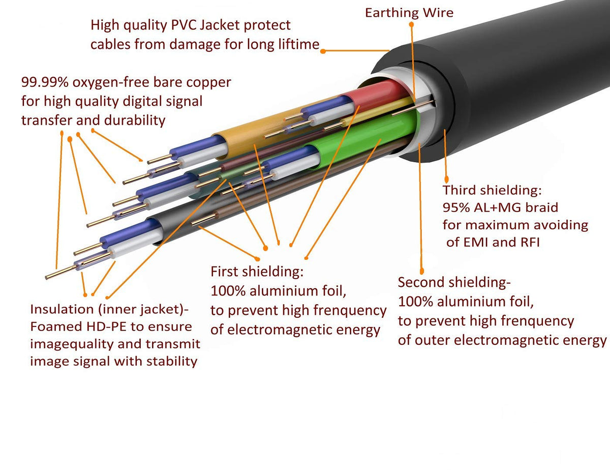 6 Feet 4K HDMI Cable 2.0 HDMI Cord 6Ft Support 4K@60Hz UHD 2160P Ethernet 3D ARC with Gold-Plated Connector and Bare Copper Conductor(From 6Ft to 125 Ft for Choices)